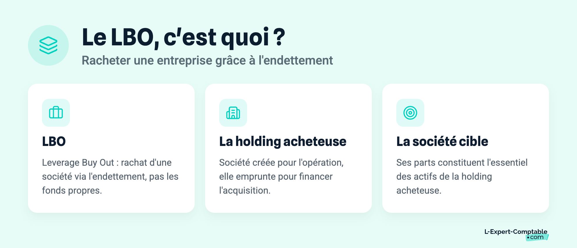 Le LBO, c'est quoi ?